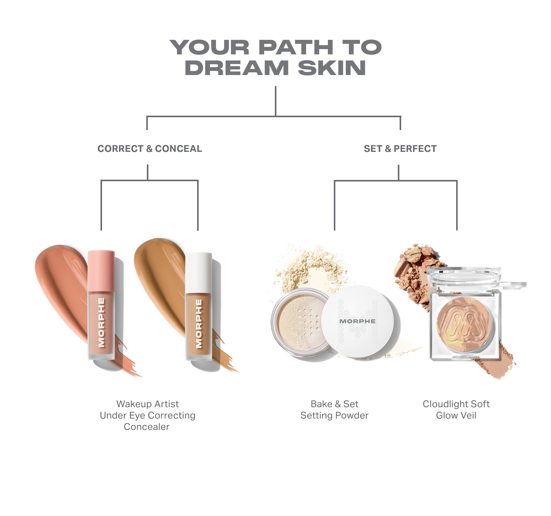 Wakeup Artist Under Eye Correcting Concealer