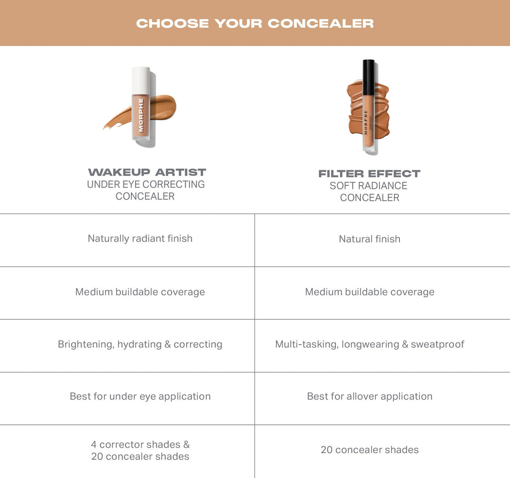 Wakeup Artist Under Eye Correcting Concealer