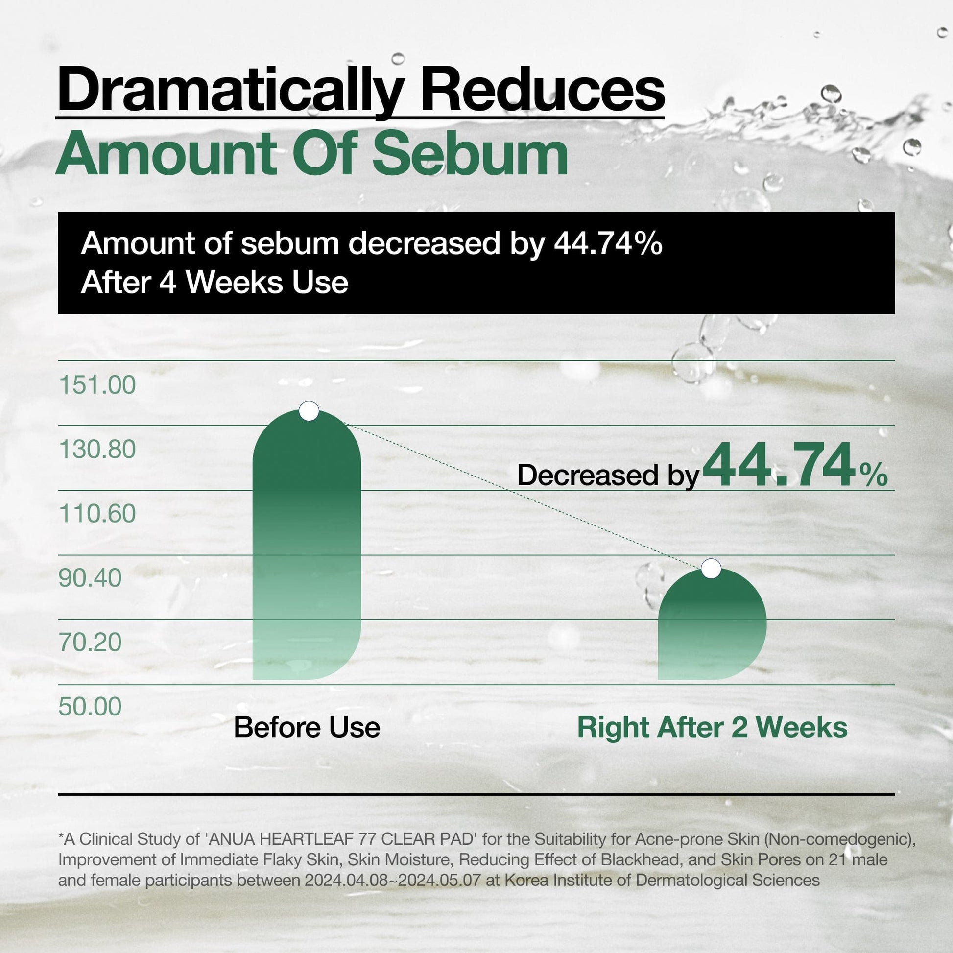 Heartleaf 77 Clear Pad