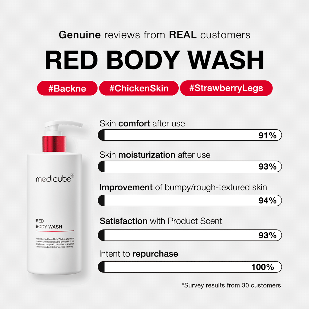 Red Body Wash